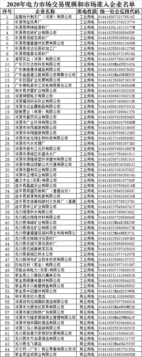 广东省河源市最新新闻,广东省河源市最新新闻报道