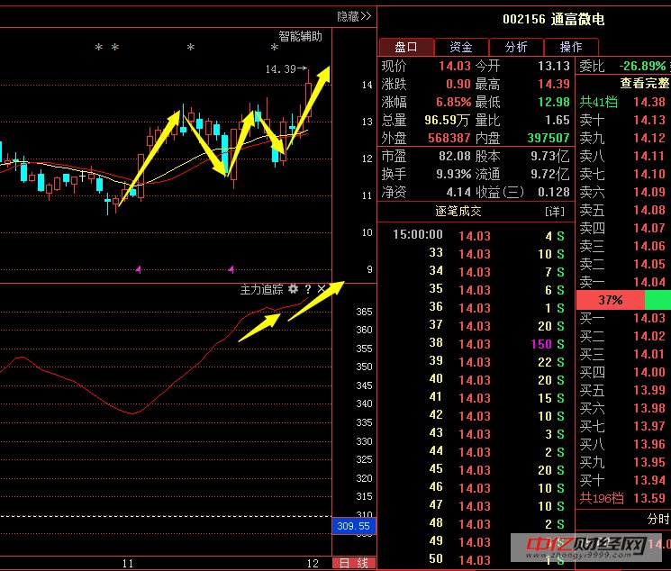 通富微电股票最新消息,通富微电股票最新消息新闻