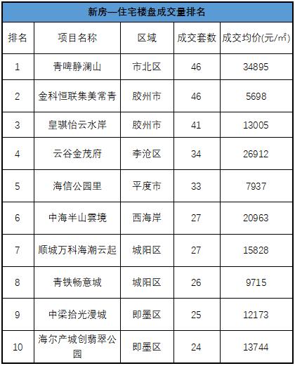 金科澜山公馆最新消息,金科澜山公馆业主群