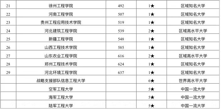 南昌工程学院最新动态更新