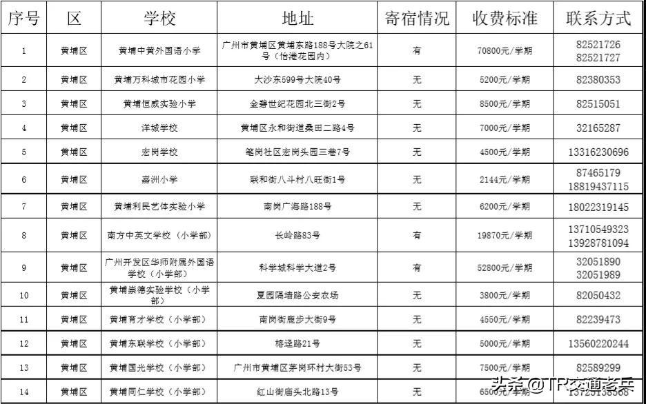 南沙区原民办教师最新公示汇总