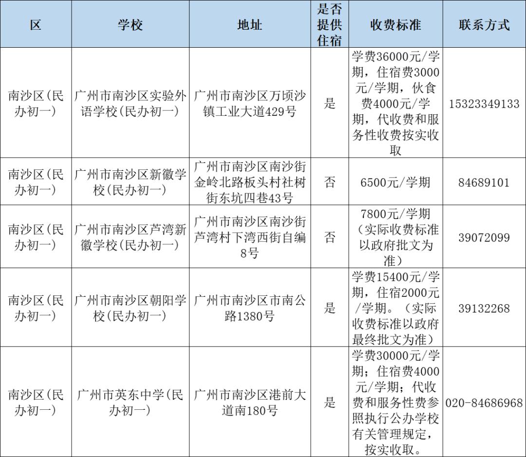 南沙区原民办教师最新公示汇总