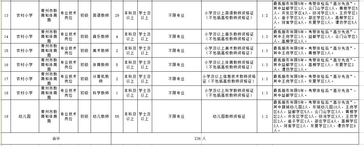 青州市开发区最新招工信息及动态更新