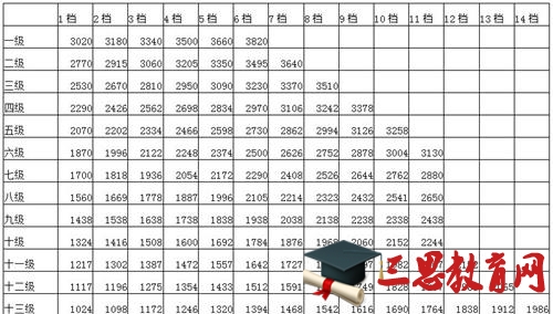 公务员薪酬调整最新动态,深度解读涨薪消息与未来展望