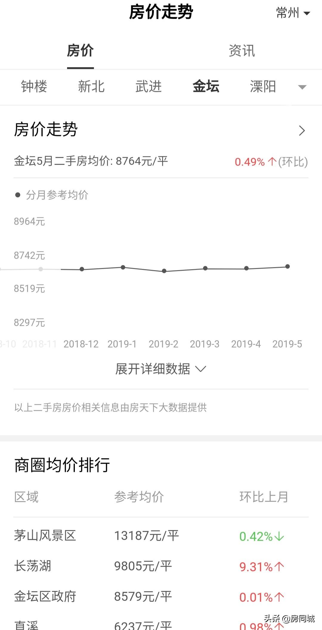 金坛最新二手房急卖房市场分析与房源概览