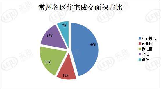 金坛最新二手房急卖房市场分析与房源概览