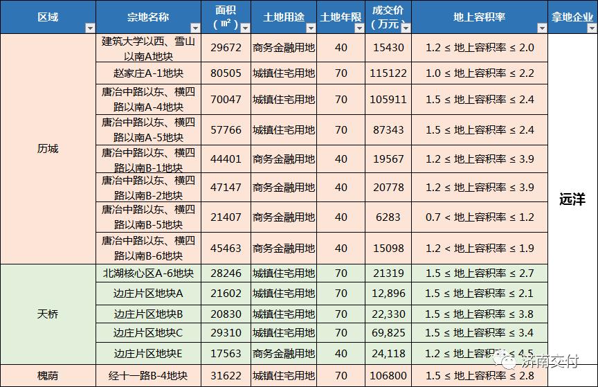 药山片区规划最新动态,塑造未来城市新面貌的蓝图揭晓