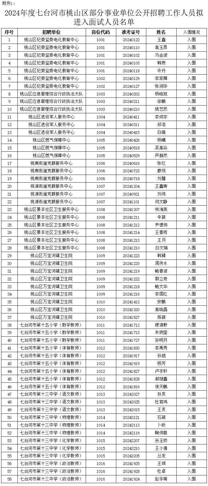 七台河桃山区最新招聘动态,职位发布与地区影响