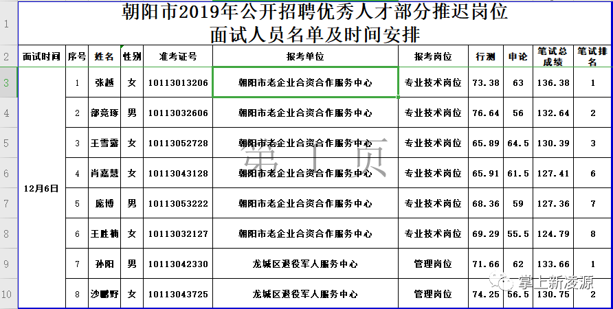 辉南县朝阳镇最新招聘动态与职业机会探索
