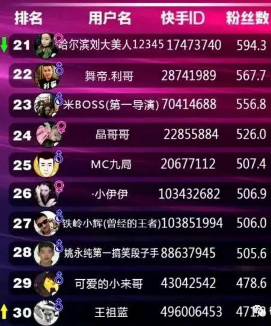 揭秘快手排行榜最新动态,六月热门新势力全面解析