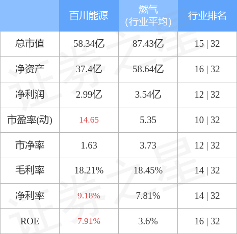百川能源股票最新消息深度解析与动态关注