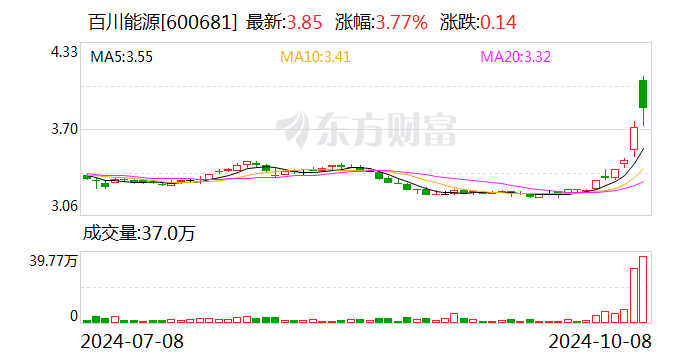 百川能源股票最新消息深度解析与动态关注