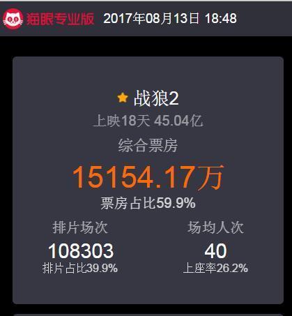 战狼2票房盛况与最新消息揭秘!