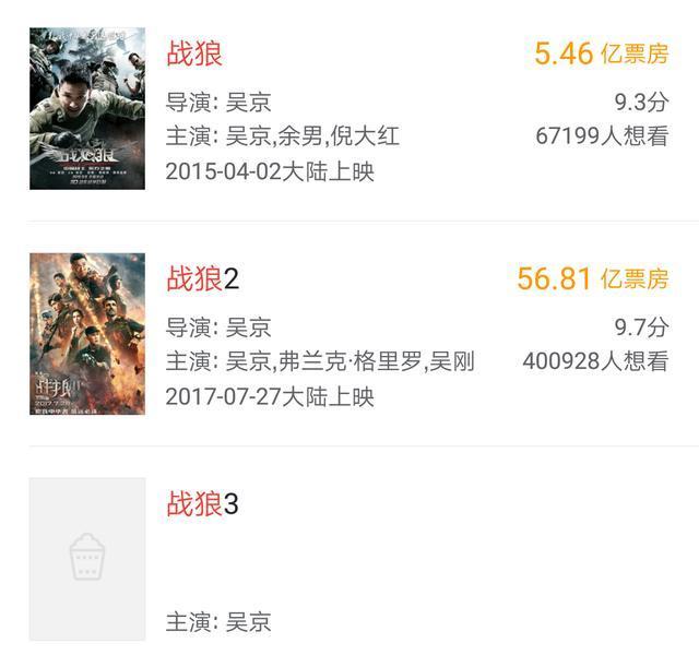 战狼2票房盛况与最新消息揭秘!