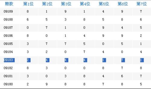 江苏七位数最新开奖结果及分析