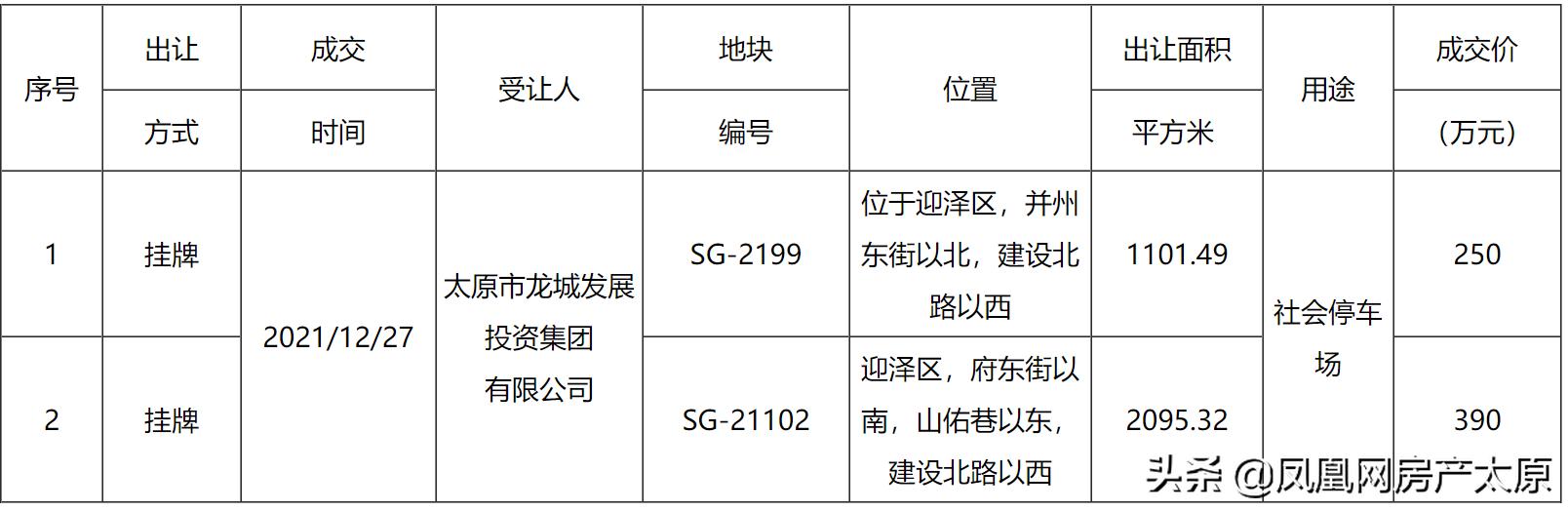 太原市小王村最新动态与变迁速递