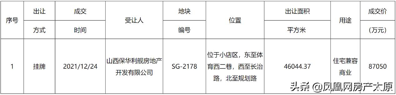 太原市小王村最新动态与变迁速递