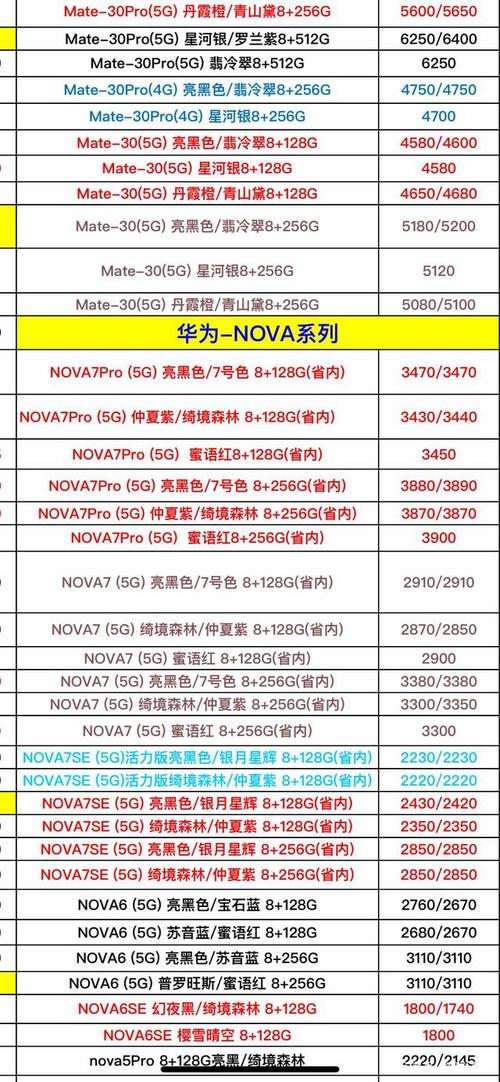华为最新款手机价格表及特点概述
