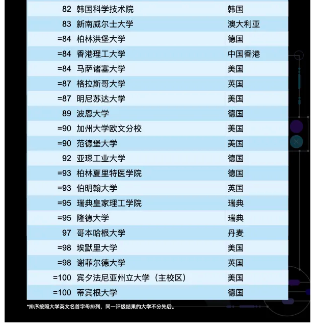 2017大学最新排名概览