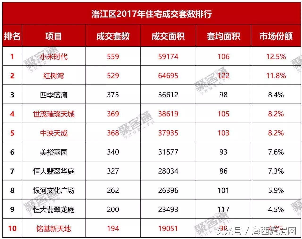 泉州洛江世茂最新动态,城市发展的脉搏与未来展望