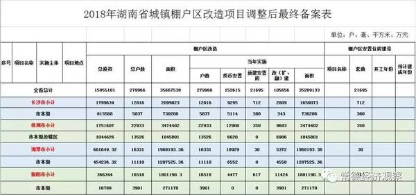 岳阳市棚改最新动态,推动城市更新,提升民生福祉
