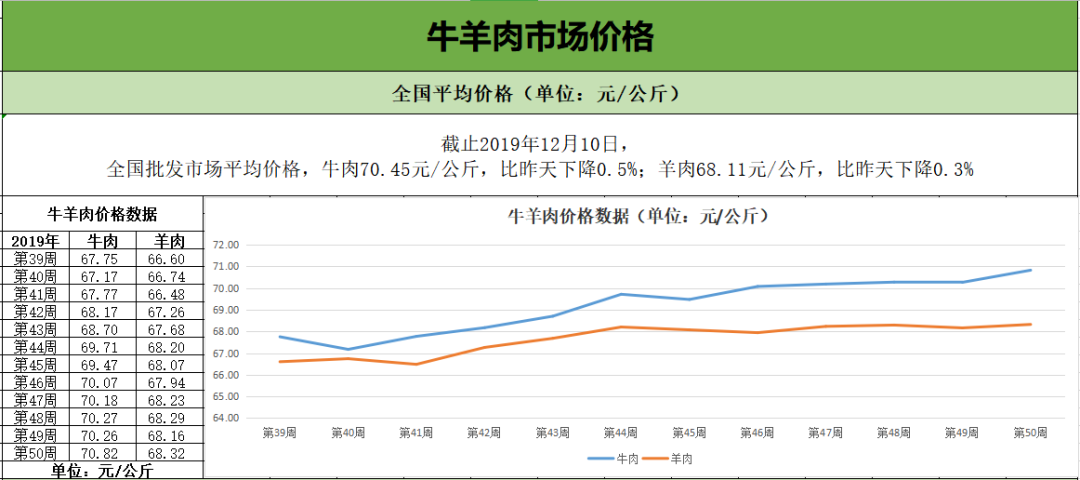 羊肉市场价格走势及分析最新动态报告