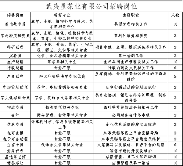武夷山最新招聘信息网,职业发展的绿色探索门户