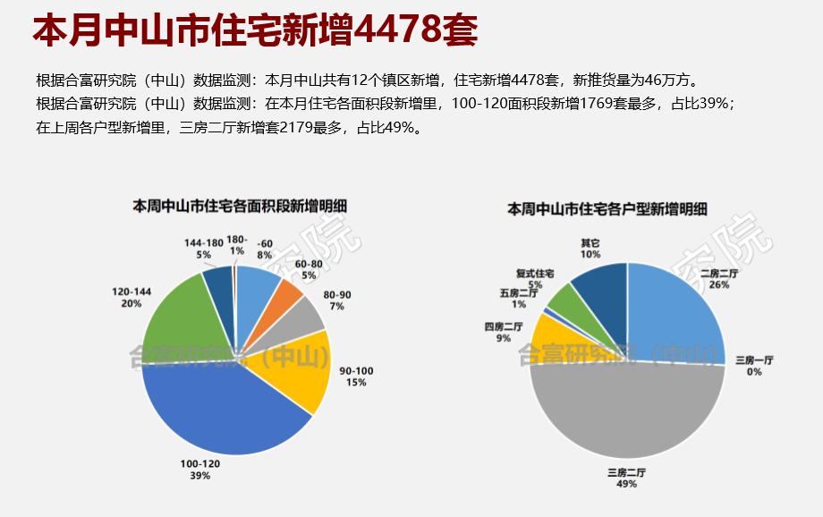 三乡万象郡最新房价分析与展望,未来趋势揭秘!