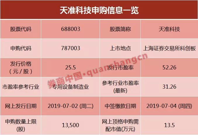 揭秘天创科技新品发布,天创5最新消息及预计上市日期曝光