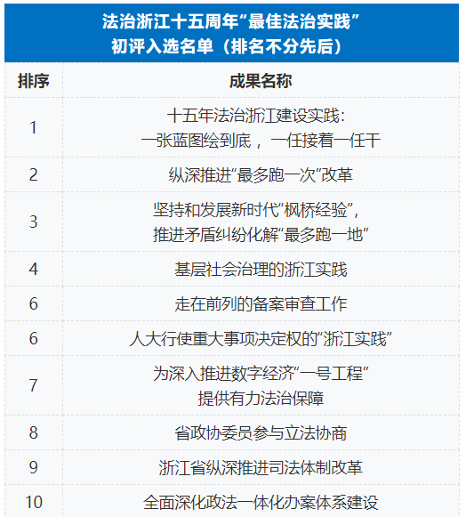 澳门一码一肖100准吗,最佳精选解释落实_HD18.29.50