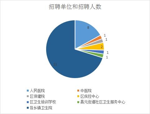 荣昌区招聘网最新招聘信息汇总