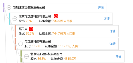 匀加速官网最新动态揭秘,匀加速app真实性探究