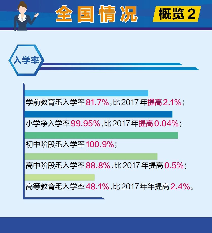 教育改革最新动态,2018年最新消息及新闻汇总