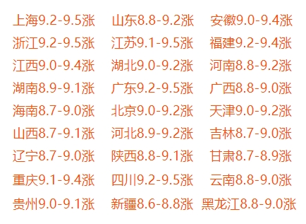 猪的行情价格最新动态与走势图分析