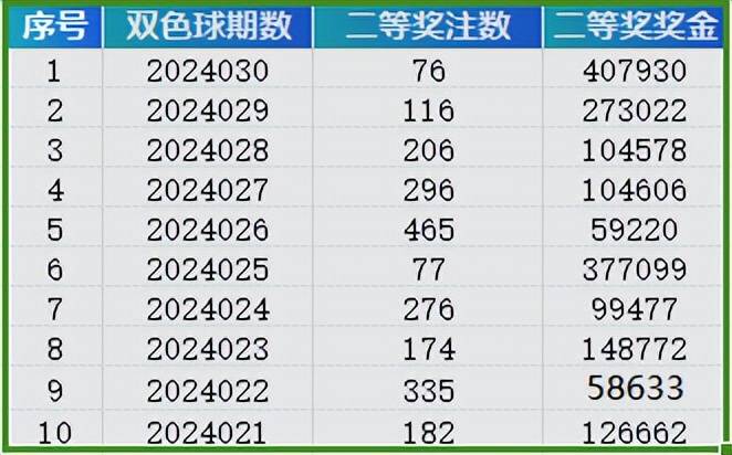 2024新奥历史开奖记录,最佳精选解释落实_The12.52.54
