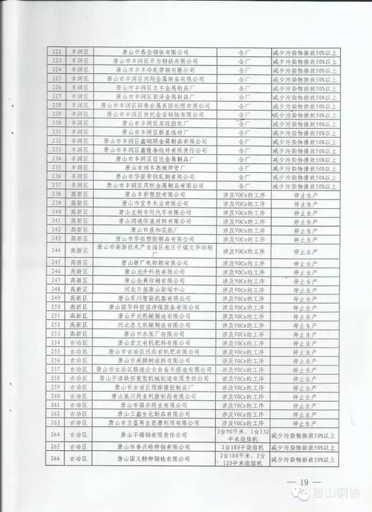 唐山汽车限号最新消息及查询服务更新通知