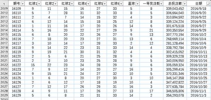 7777788888王中王开奖十记录网,数据资料解释落实_iPhone16.97.88