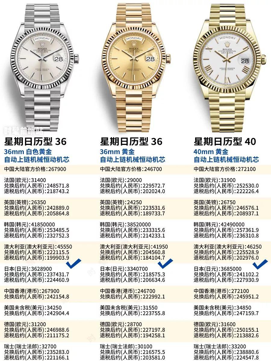 劳力士最新款手表图片大全,时尚与精工的结合