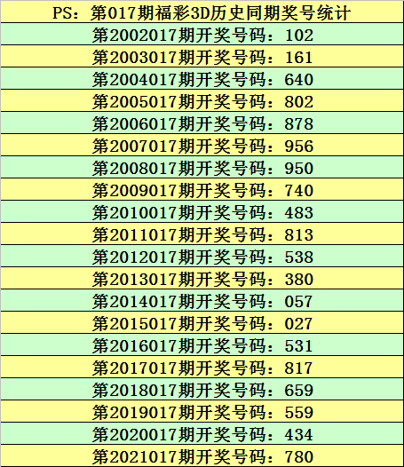 新澳门开奖记录今天开奖结果,数据资料解释落实_3D17.75.34