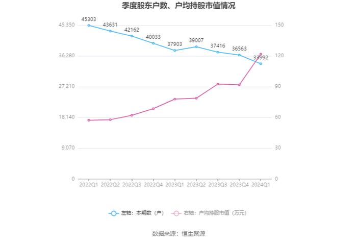 新澳2024资料大全免费,时代资料解释落实_WP69.70.7