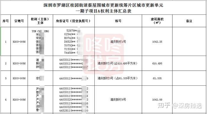 深圳罗湖旧改最新进展,17个项目进展消息汇总
