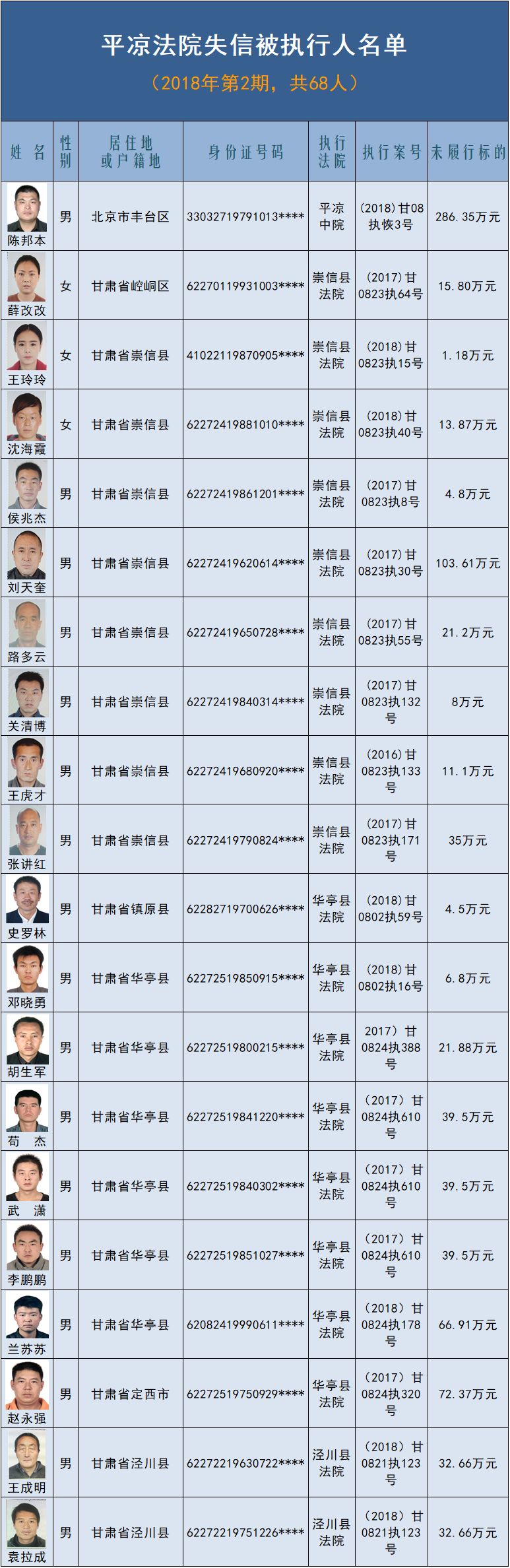 牟平区最新失信人员名单公示