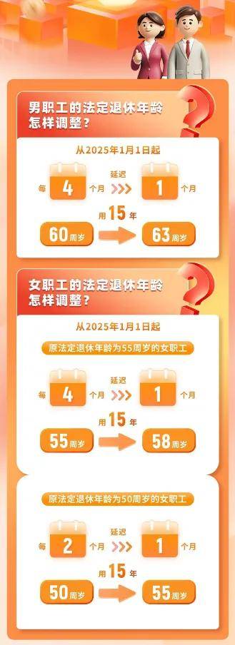 社工退休工资最新动态及查询指南