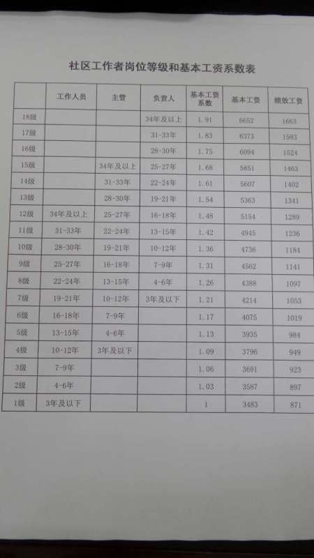 社工退休工资最新动态及查询指南