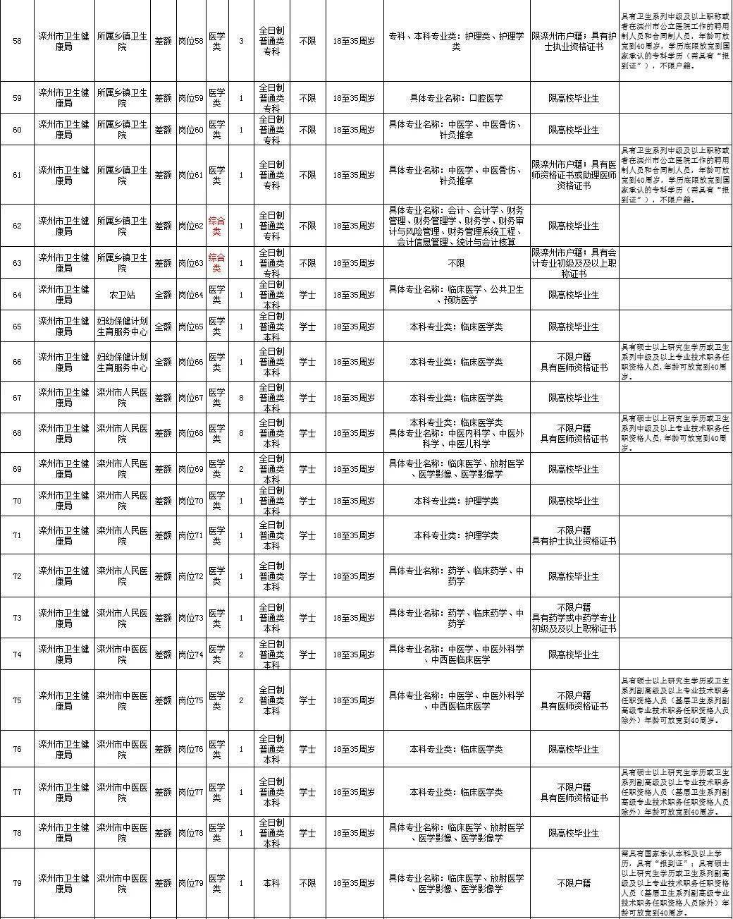 怀来事业单位最新招聘启事发布