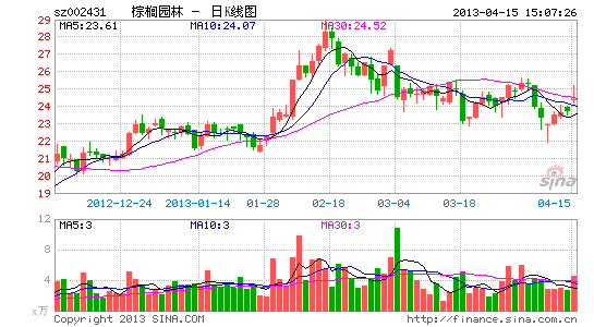 棕榈园林股票最新动态及新闻更新速递