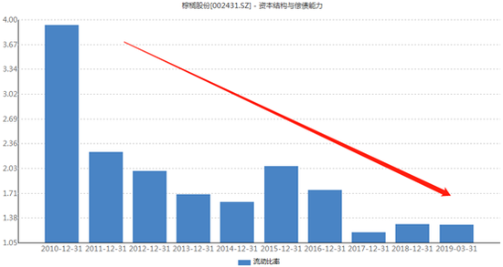 棕榈园林股票最新动态及新闻更新速递