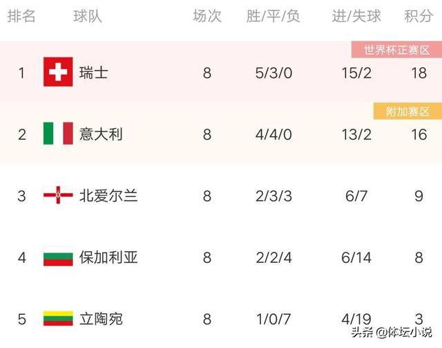 欧洲预选赛最新积分榜与小组赛直播实况