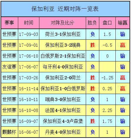 欧洲预选赛最新积分榜与小组赛直播实况
