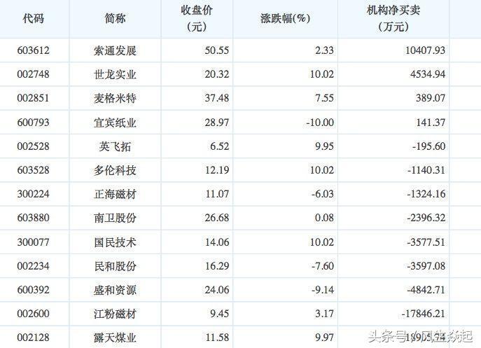 世龙实业股票最新消息简报,动态更新与新闻速递